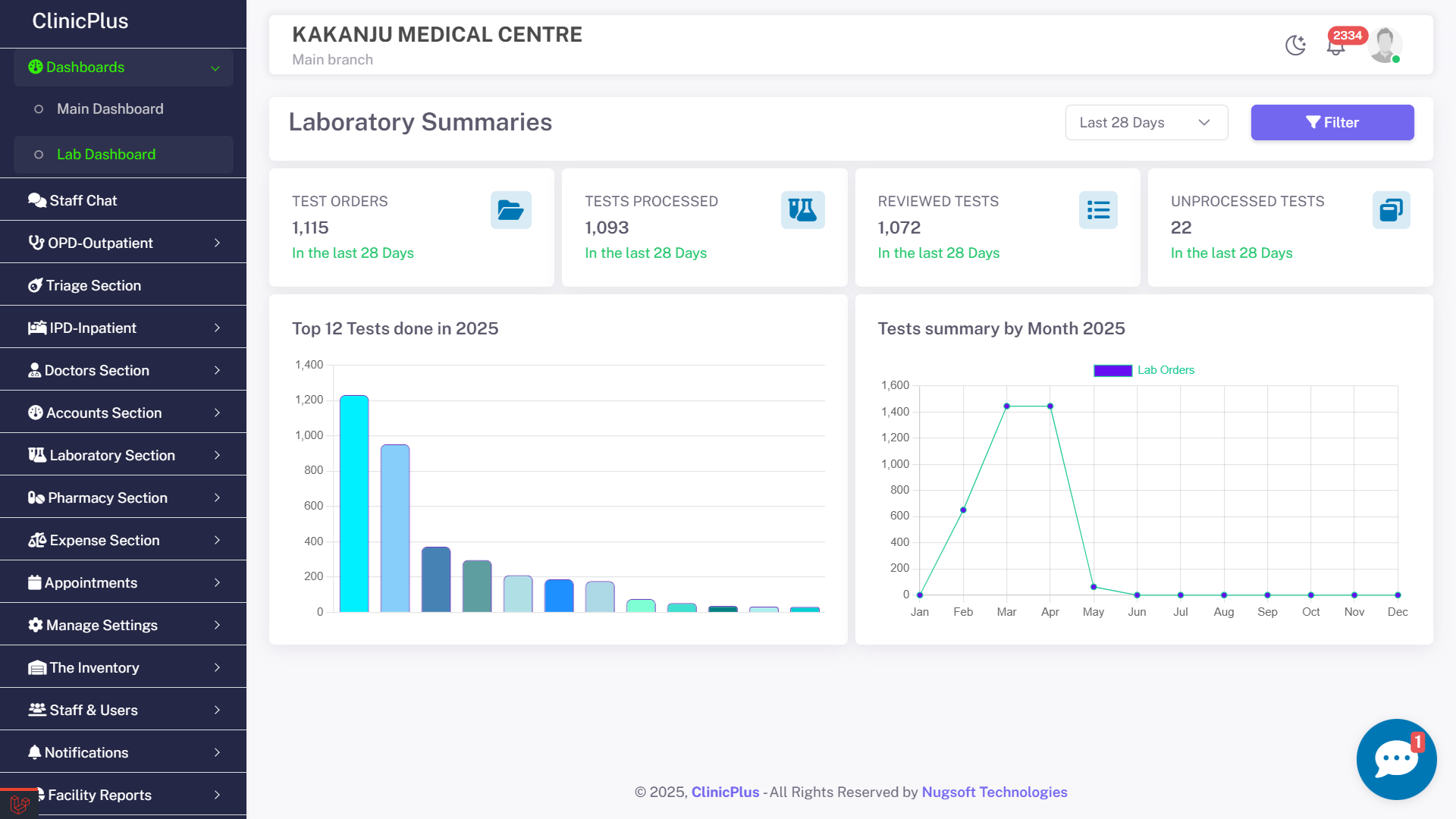 Lab Dashboard